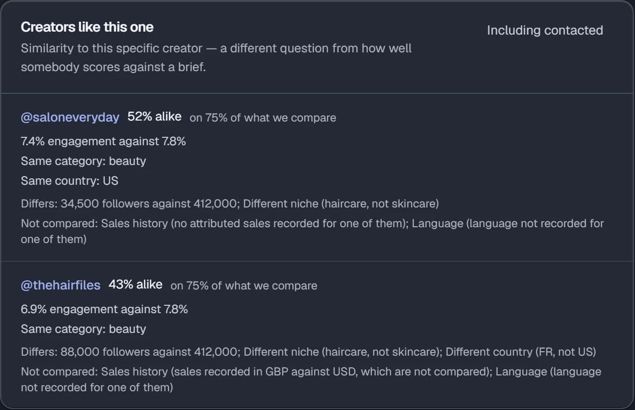 Kyrovane lookalikes for a top creator: two matches with their percentage alike and the reasons, differences and dimensions not compared.